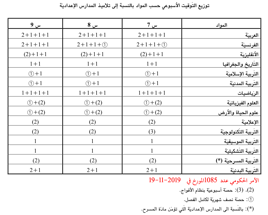 جدول التوقيت