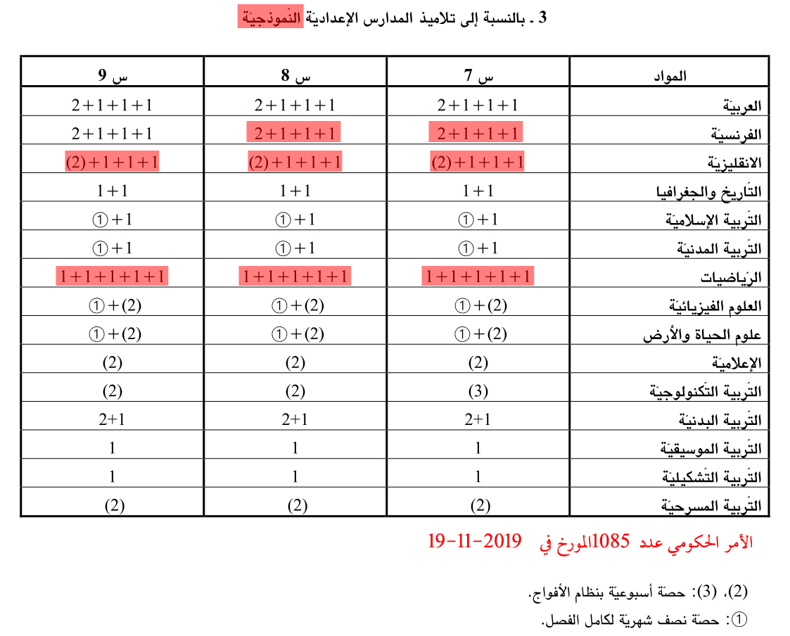 جدول التوقيت